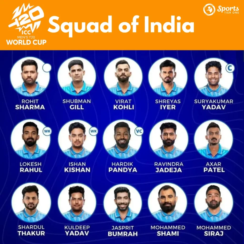 Teams and Squads of ICC Men’s T20 World Cup 2026 4 ICC T20 Men's World Cup Indea Team