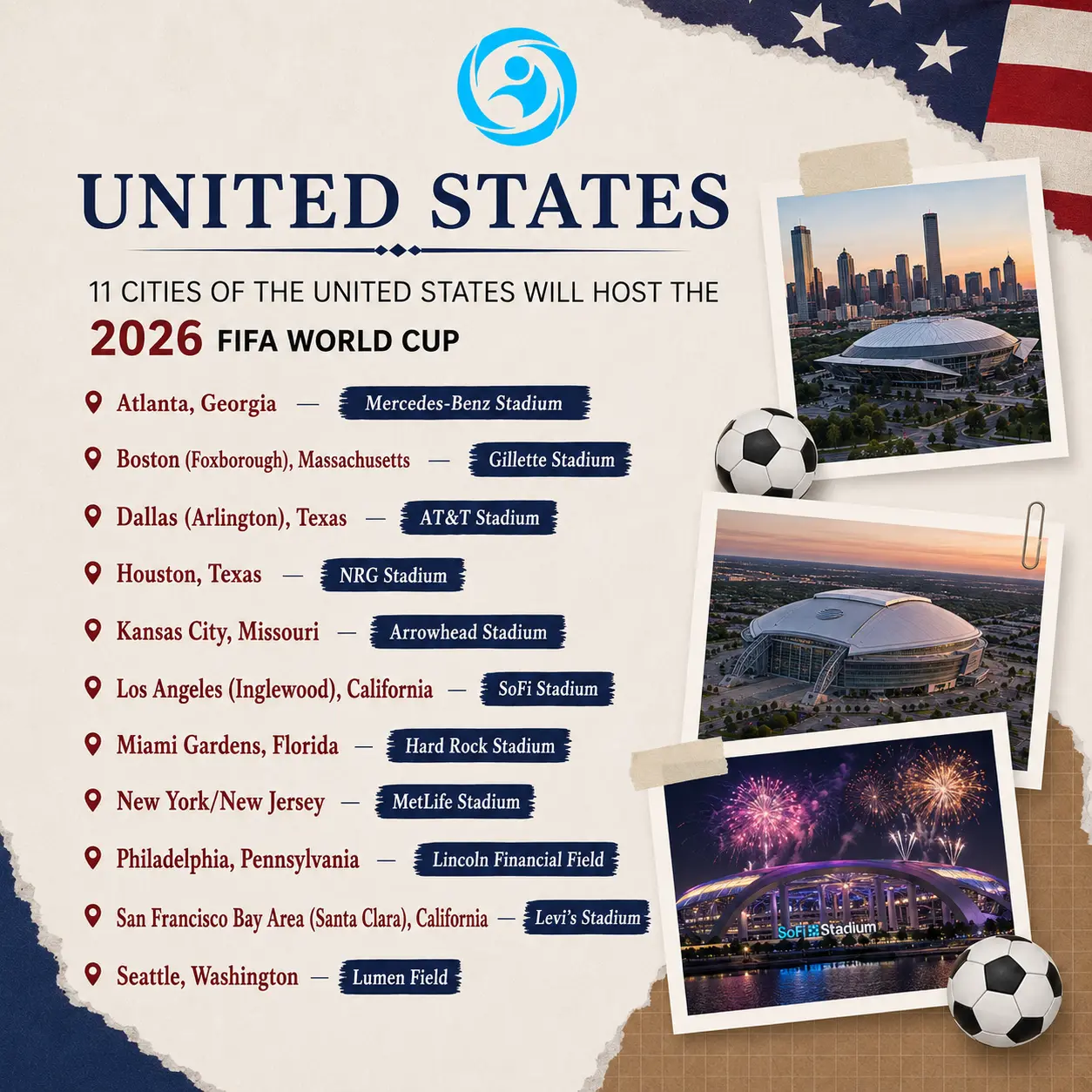 FIFA World Cup 2026: Host Cities, Teams, and Schedule 11 FIFA World Cup USA Host