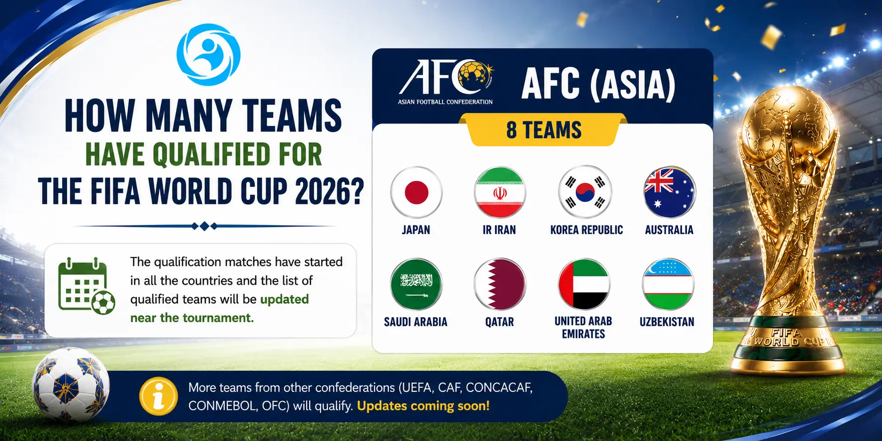 FIFA World Cup 2026: Host Cities, Teams, and Schedule 15 FIFA World Cup AFC Asia teams