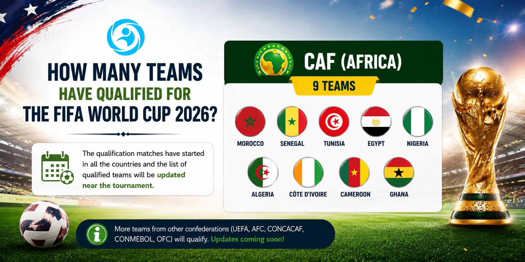 FIFA World Cup 2026: Host Cities, Teams, and Schedule 14 FIFA World Cup CAF Africa teams