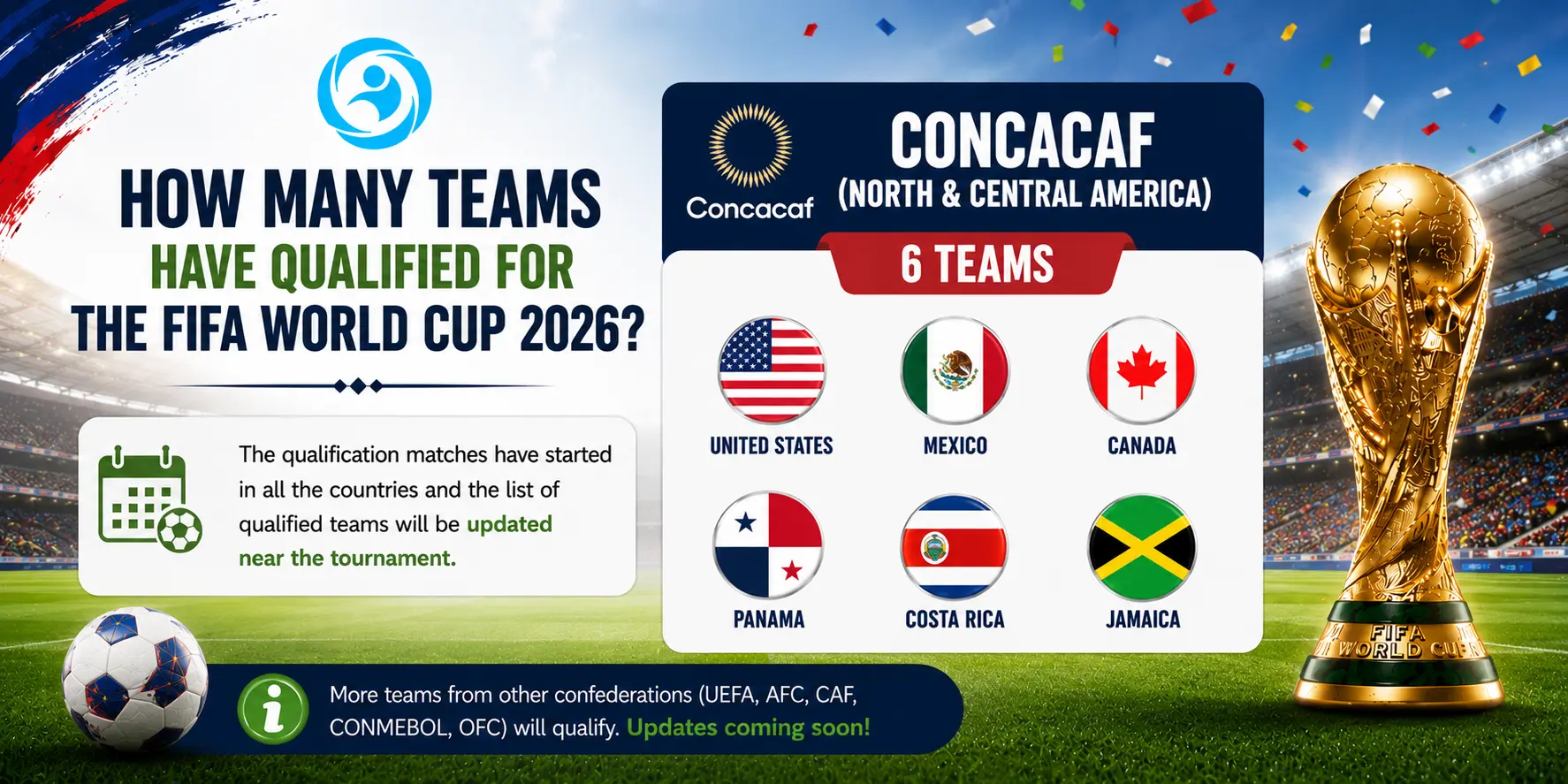 FIFA World Cup 2026: Host Cities, Teams, and Schedule 17 FIFA World Cup CONCACAF North Central America
