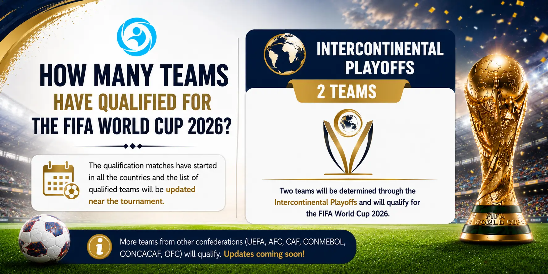 FIFA World Cup 2026: Host Cities, Teams, and Schedule 19 FIFA World Cup Intercontinental Playoffs teams