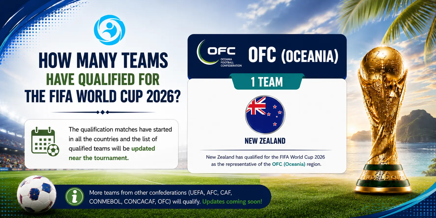 FIFA World Cup 2026: Host Cities, Teams, and Schedule 18 FIFA World Cup OFC Oceania team