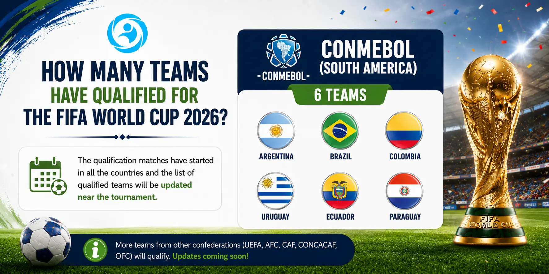 FIFA World Cup 2026: Host Cities, Teams, and Schedule 16 FIFA World Cup ONMEBOL South America