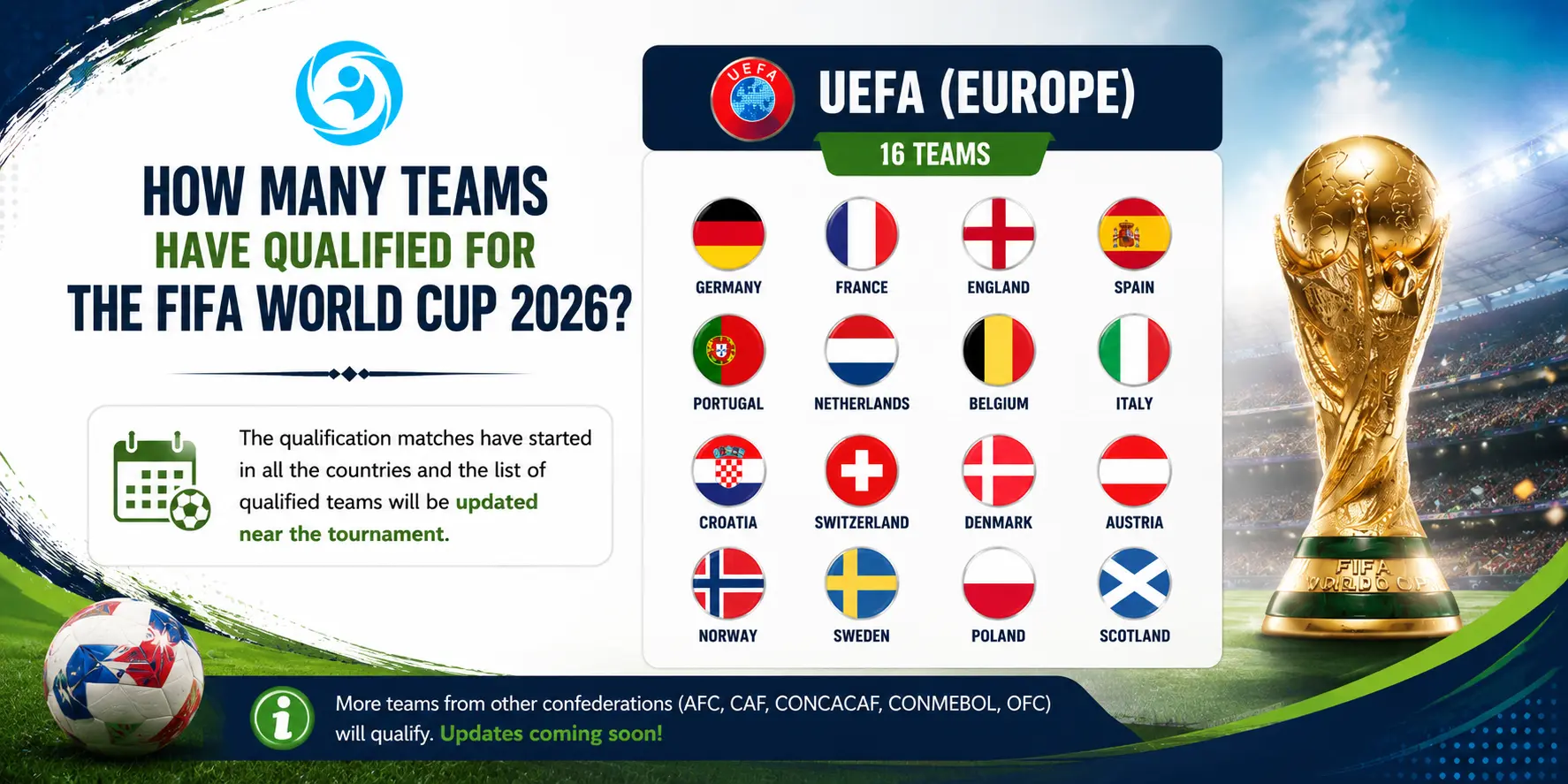 FIFA World Cup 2026: Host Cities, Teams, and Schedule 13 FIFA World Cup UEFA Europe teams