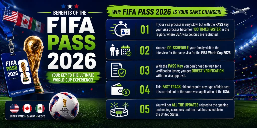 Complete Guide Related To FIFA PASS for FIFA World Cup 2026? 6 FIFA Pass