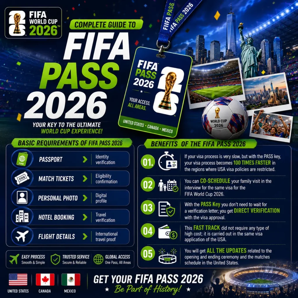 Complete Guide Related To FIFA PASS for FIFA World Cup 2026? 2 FIFA Pass